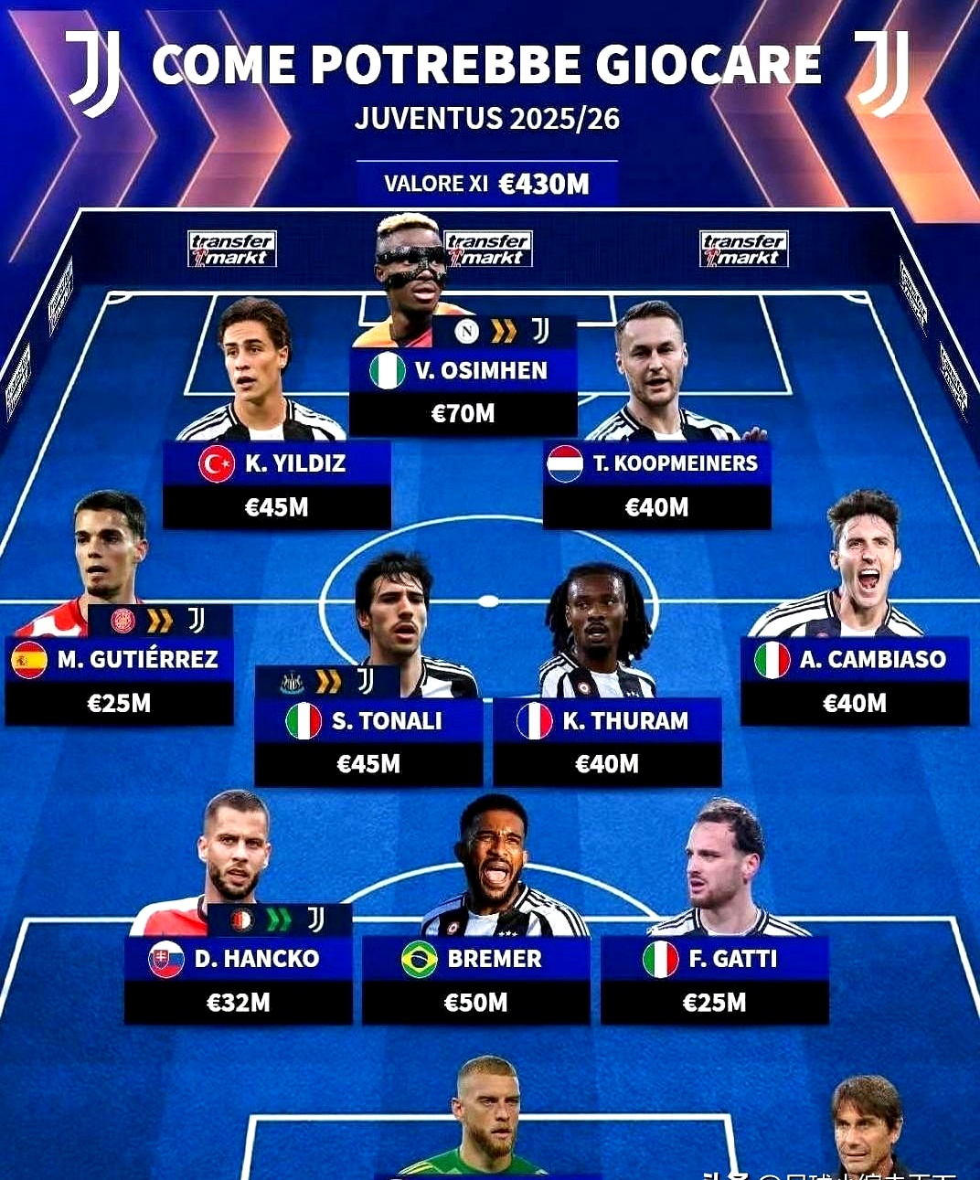 关于赛地聚焦：欧超杯转会期热度飙升；尤文图斯造点机会；信心回归；数据趋势出现新变化的信息