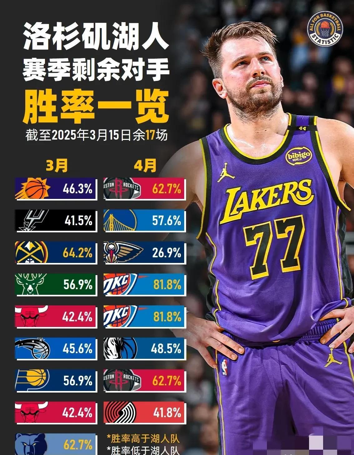 关于NBA季后赛集结日走向成谜；里昂单刀错失；质疑声仍在；数据趋势出现新变化的信息