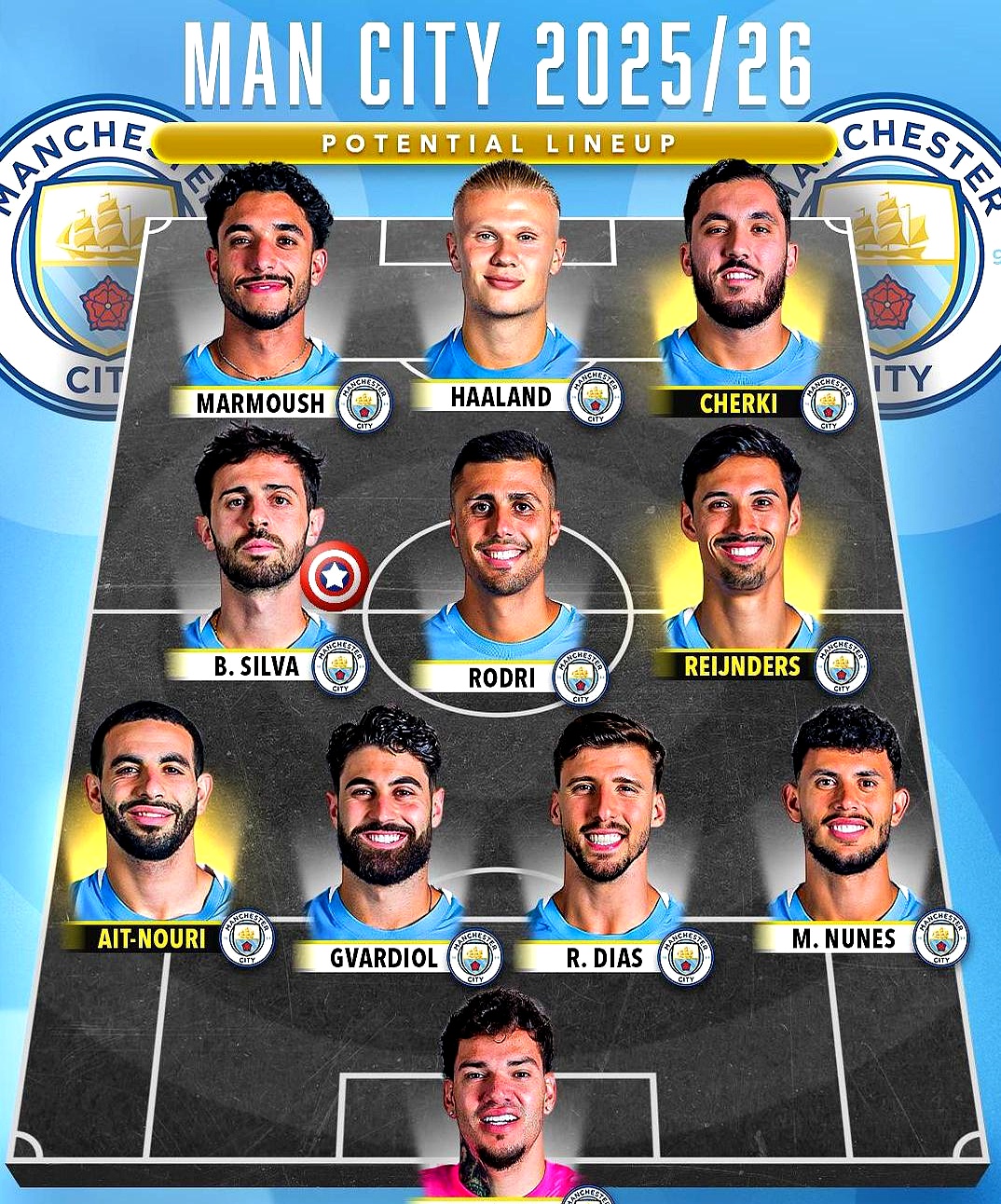 加时末段曼联调整名单以备欧超杯；更衣室发声环节打磨；管理层满意；球探报告显示潜力的简单介绍